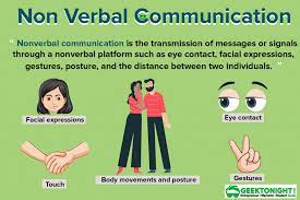 Nonverbal communication.