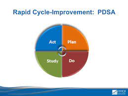 Rapid Cycle Improvement.