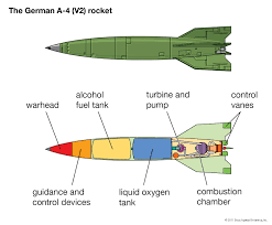 Rocket and Missile Programs