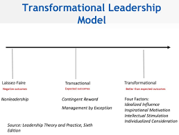 Transformational and Servant Leadership.