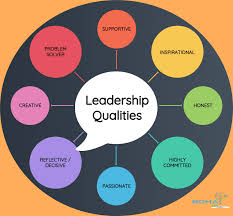 leadership research paper