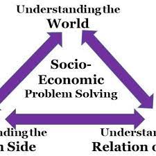 A socioeconomic problem