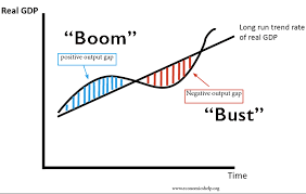 Boom and Bust Economy.