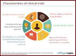 Comprehensive clinical trial protocol
