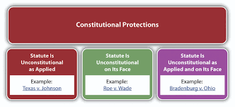 Constitution and statutory protections