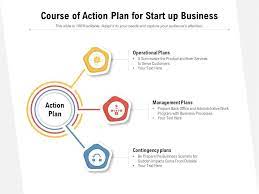 Course of action in a business scenario.