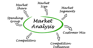 Creating a market analysis