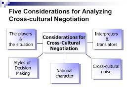 Cross Cultural Negotiation