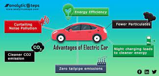 Electric cars and the environment.