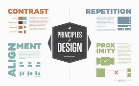 Formal Elements and Design Principles