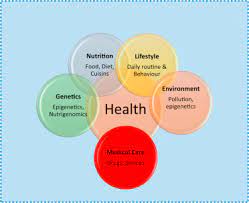 Health Conditions or Health Behaviors