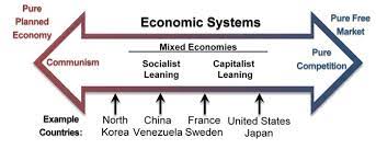 Managing a capitalist economy.