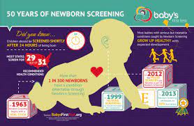 Newborn Screening.