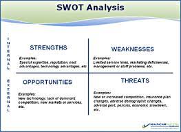 Nursing SWOT Analysis.