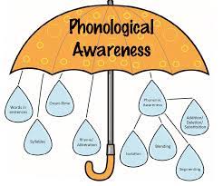  Phonological Awareness.