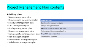 Quality Management Integration Plan