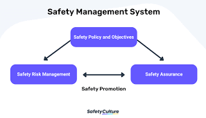 Safety Management System and Procedures