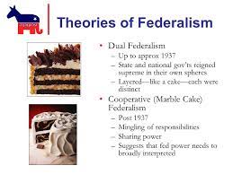 Theory of Federalism 