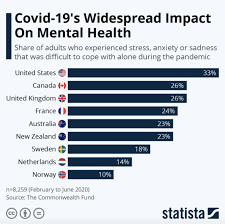 impact of mental health on health