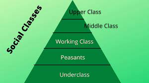 social class and stratification.