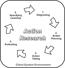 Action research modalities
