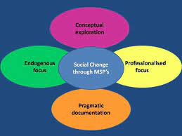 Analysis of a social change.