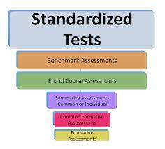 Assessment and Standardized Testing.