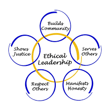 Call to Love in Ethical Leadership.
