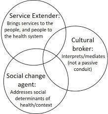 Changing Social Service System.