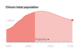 China's shrinkage population