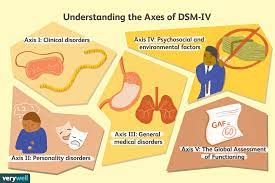 DSM 5 axis diagnosis