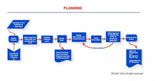 Developing A Case Management Plan.