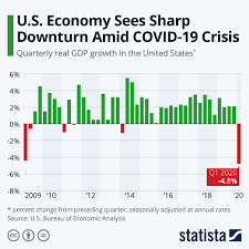 Economic Burden of COVID 19.