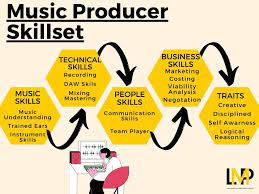 Essential skills for music producers.