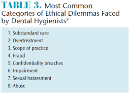 Ethical issues in dental hygiene.