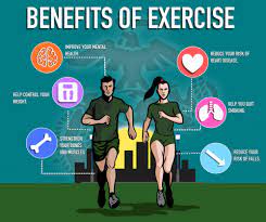 Exercise and physical fitness.