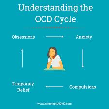 How OCD affects daily lives.