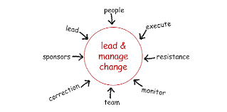 Managing and Leading Change.