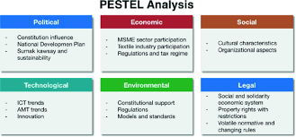PESTEL analysis for a private industry
