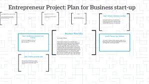 Plan for an entrepreneurial project