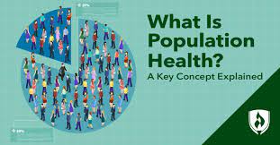 Population health problem