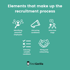 Recruitment and selection criteria for Job.