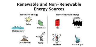 Renewable and nonrenewable energy