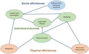 Social interactions and cultural norms