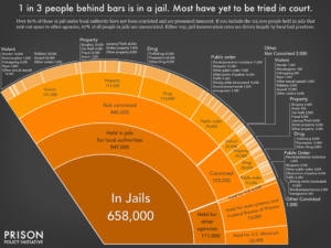 State of mass incarceration