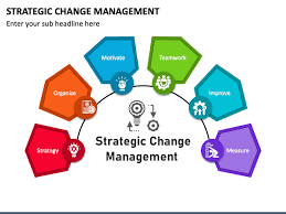 Strategic change management.