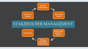 The influence of stakeholders