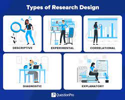 Types of research design.