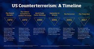 United States counterterrorism efforts.