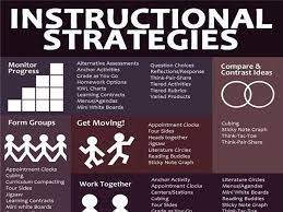 Categories of instructional strategies.